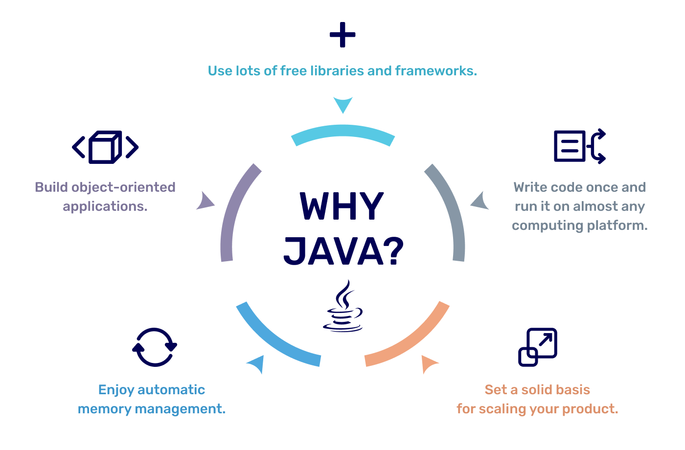 Using Java in Fintech Benefits, Pitfalls, and Hacks